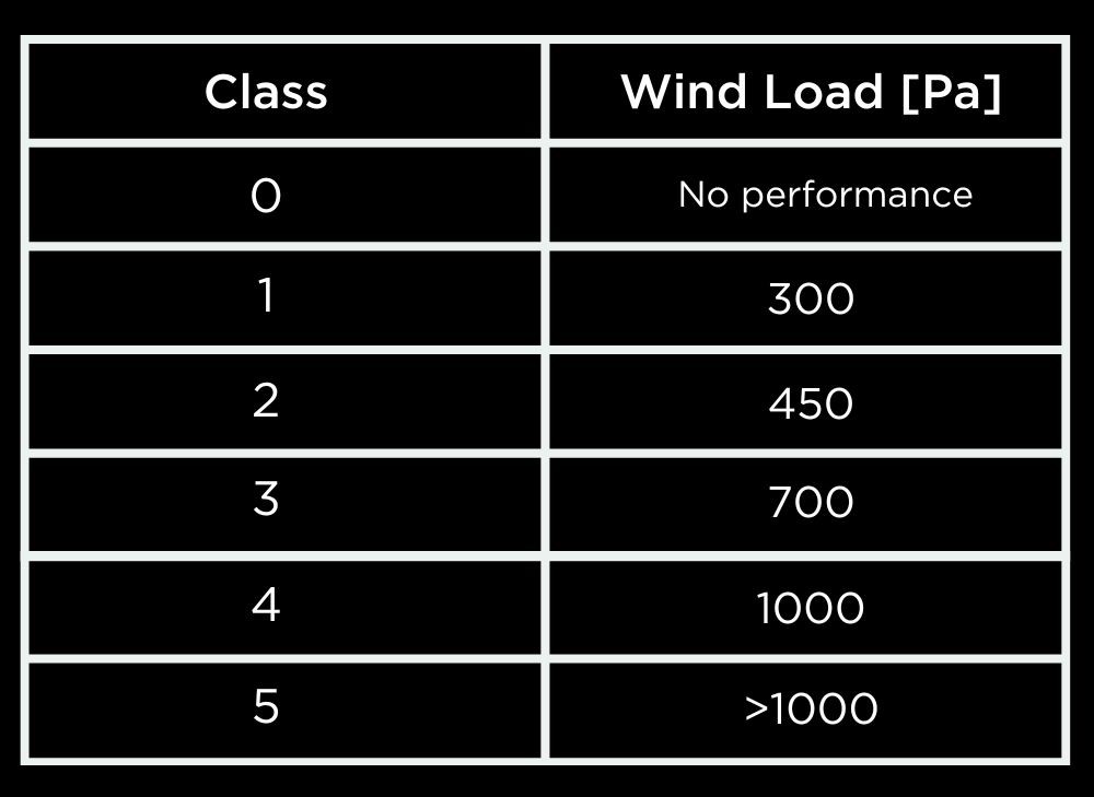 What is wind resistance? | Tekta UK